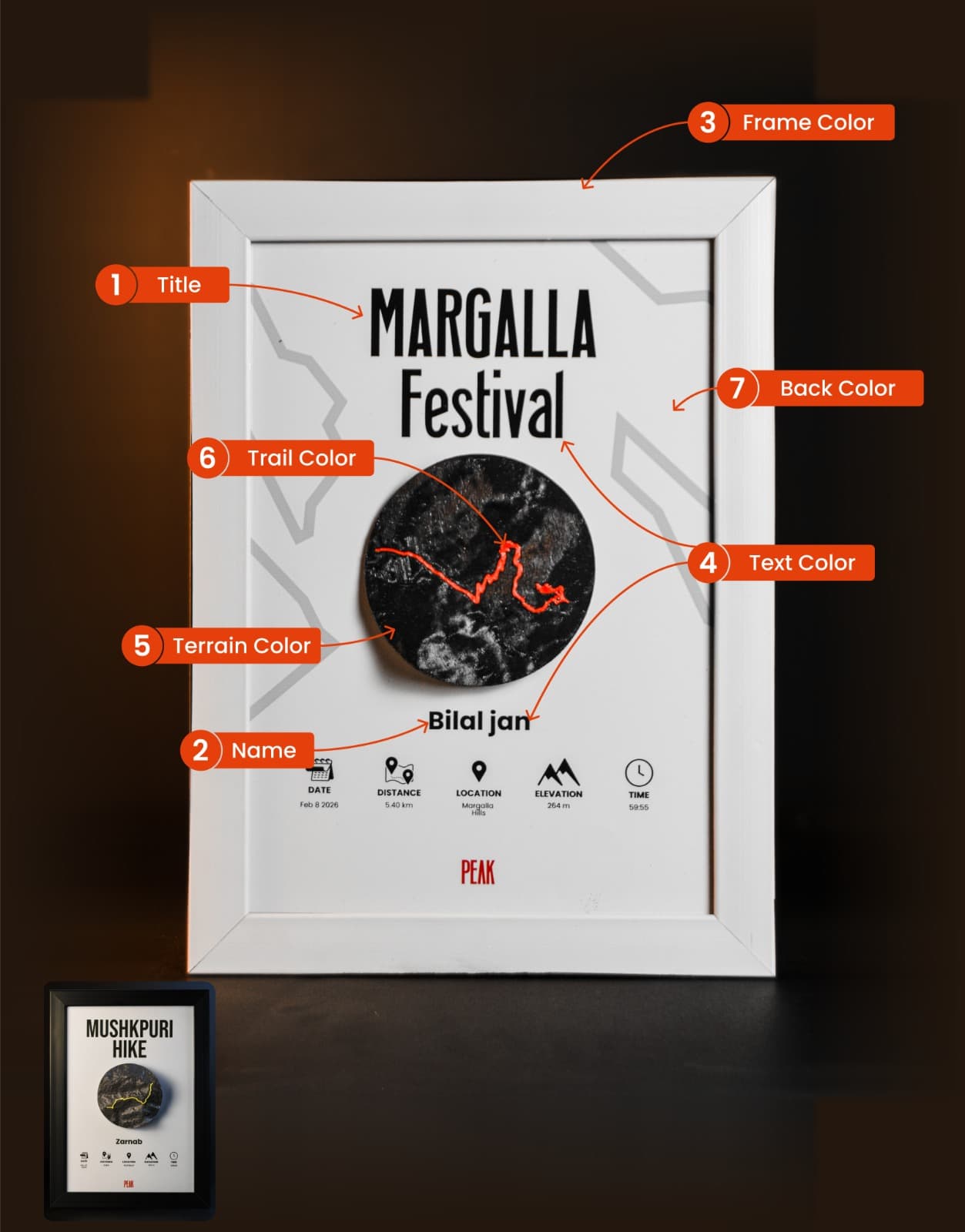 Annotated guide showing all customizable parts of a Peak artifact